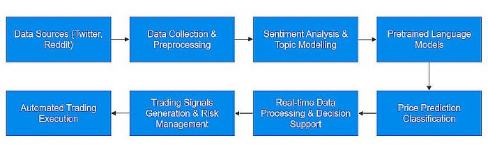 ؎ŽכQߣ΢ȫϢSentiment-Driven CryptoNLP Predictor