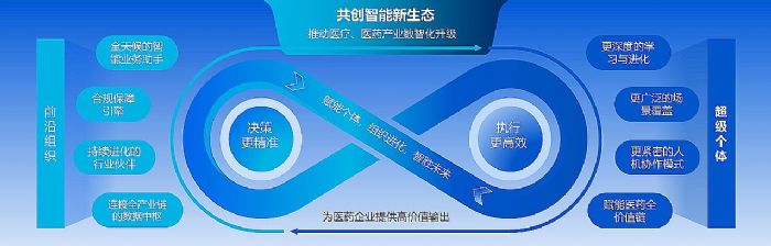 ܸܽa(chn)I(y)2025Օ(hu)AI For Health߷ՓȻ