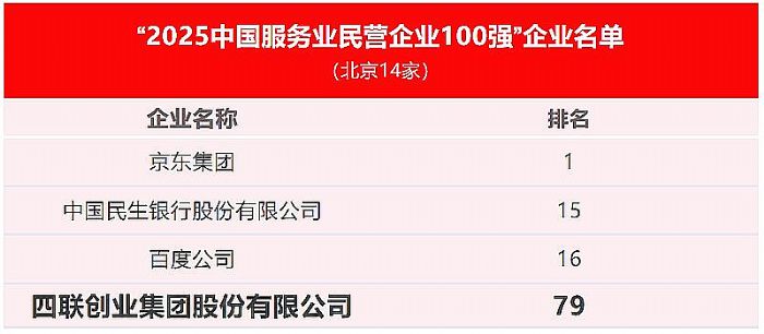 (lin)(chung)I(y)F(tun)ٶx2025ꡰЇII(y)500(qing) ǰM(jn)362λ