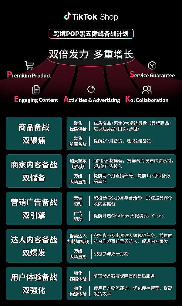TikTok Shop羳POPӱlAL