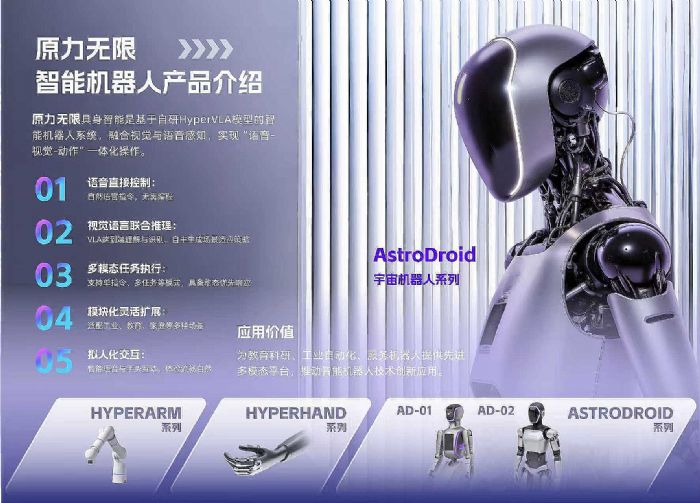 ԭoΙCˣAstroDroidcHyper-VLA·