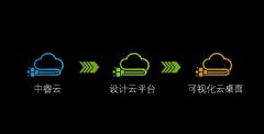 NVIDIA Omniverseʽfw