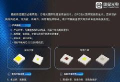 Micro LEDͶӰxuНuԸһ
