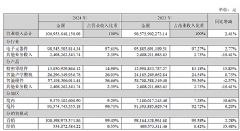 蠖ɷ2024ؔ(ci)(bo)26.65|