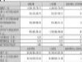 Aɷ2025Q1ؔ(ci)(bo)I62.56|Ԫ