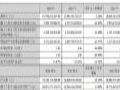 ʢC2024ؔ󣺠I175.77|Ԫ