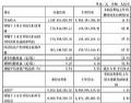 \·2025Q1ؔ󣺠I12.17|Ԫ