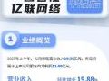 |(lin)2025 I(yng)I(y)26.50|Ԫ