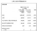 H2025ϰI΢5.7%