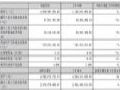 V2025ϰIͬ41.97%